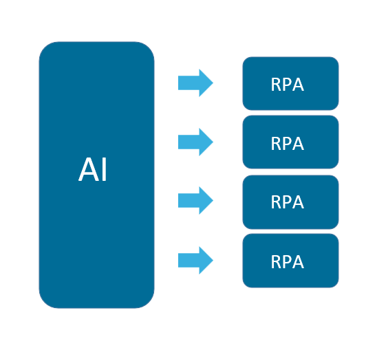 AI-Attended-автоматизация<br />
