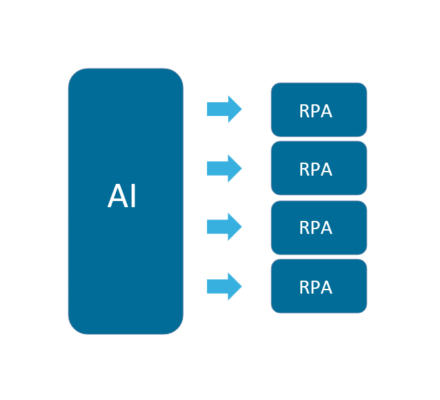 AI-Attended-автоматизация<br />
