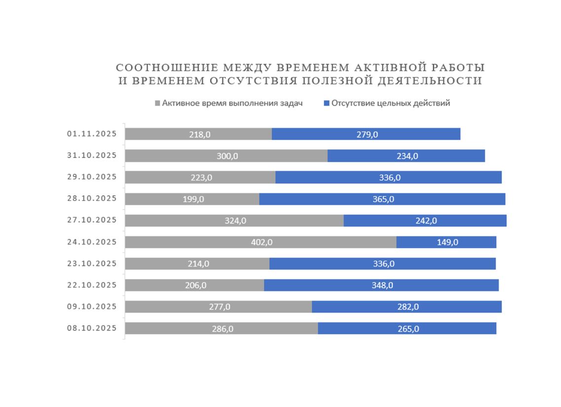 Этап 3. Рекомендации по оптимизации бизнес-процессов