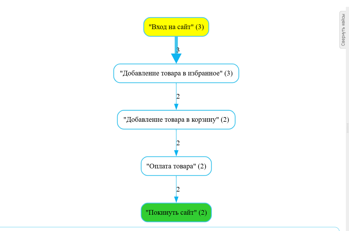 Sherpa Process Discovery найдет подходящие процессы для роботизации